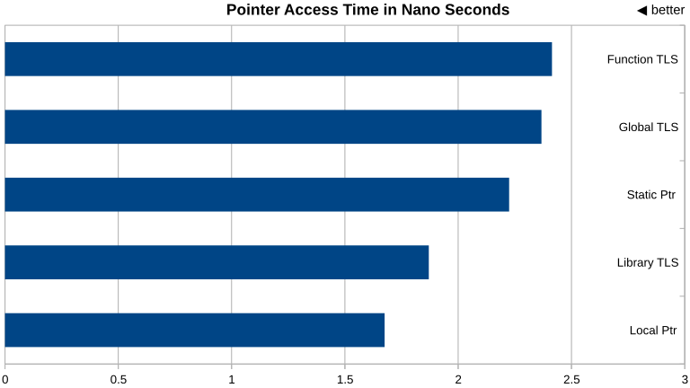 TLS Benchmark