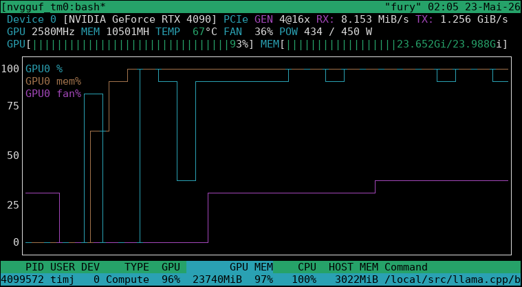 Llama.cpp on RTX 4090